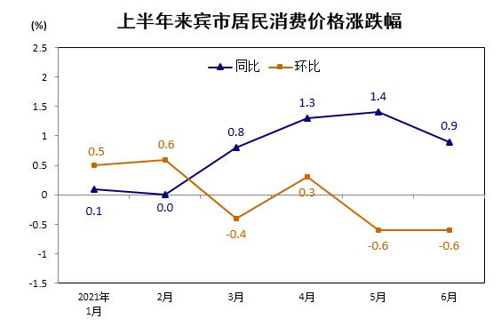 中国2月cpi年率_中国cpi年率对黄金的影响_cpi年率