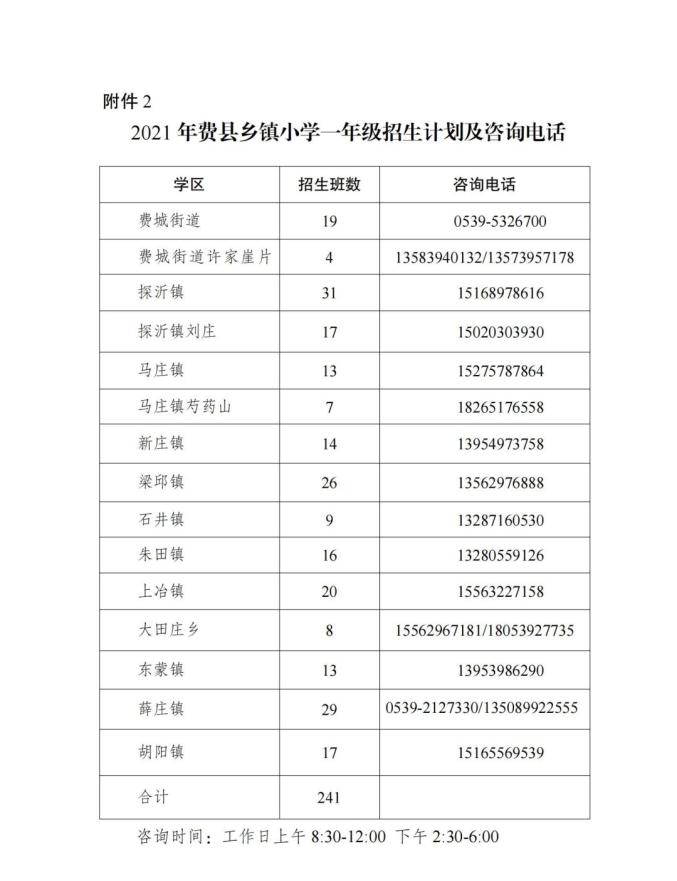 2021年费县驻城小学招生区划图2.2021年乡镇小学招生计划及咨询电话1.