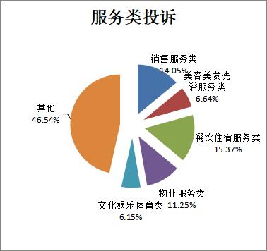 汉中市市场监管局发布2021年上半年12315消费者投诉举报数据分析报告