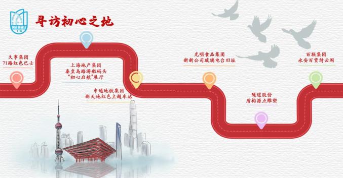 故事,可阅读的红色地标,针对不同人群,不同主题,不同场景进行规划导引