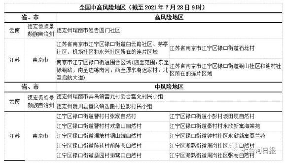 七台河市疾病预防控制中心7月28日疫情风险提示