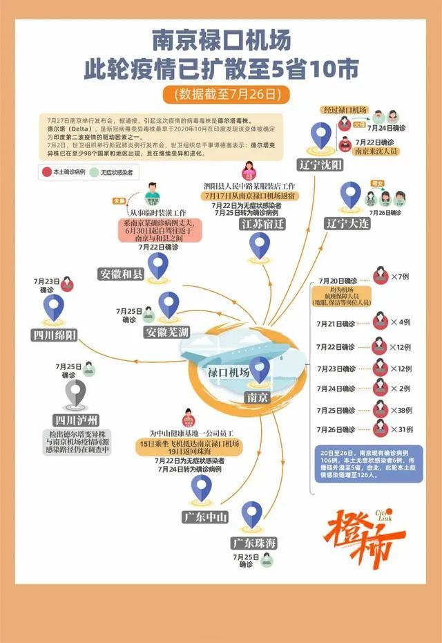 1周蔓延5省10地,德尔塔1秒完成传播,南京疫情何时结束