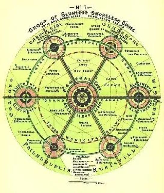 霍华德在世纪之交时(20世纪初)提出一个解决工业城市拥挤和严重污染的