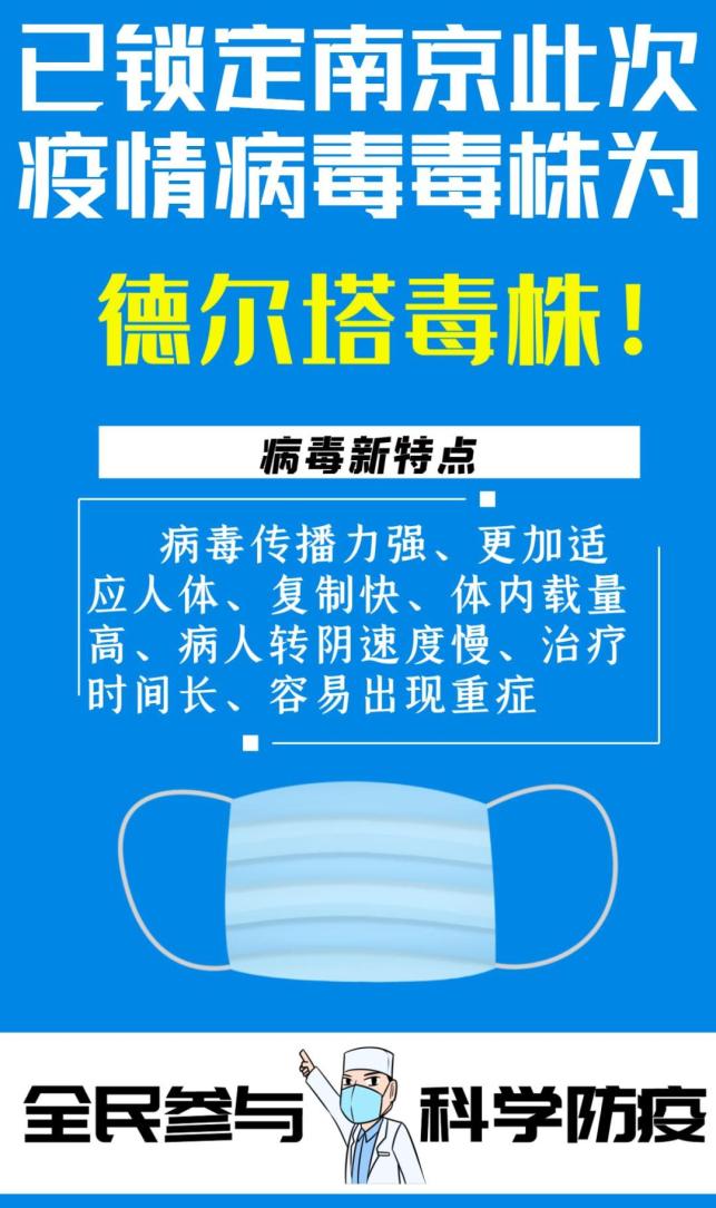 疫情防控德尔塔毒株来势汹汹请这样防护