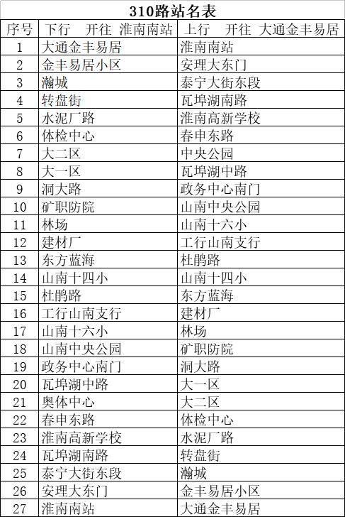 淮南人注意这4条公交线路运行将有变