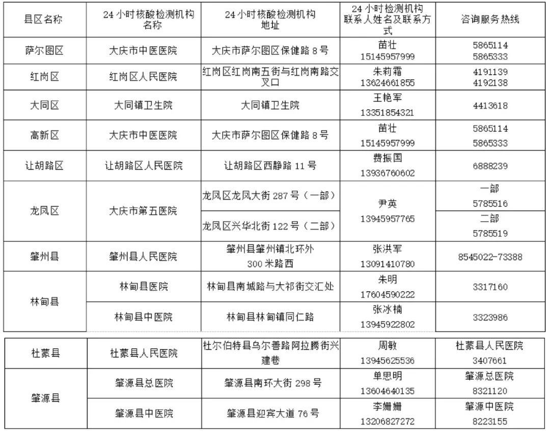 重要通知我市设置24小时开放核酸检测服务机构12家具体戳进↘