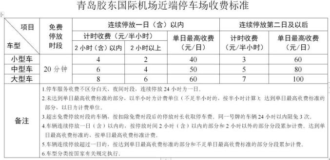 20分钟免费!胶东国际机场停车收费标准确定