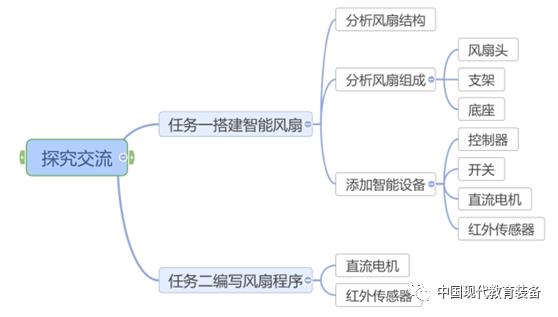 【教学前沿】基于深度学习的小学人工智能教学策略探究