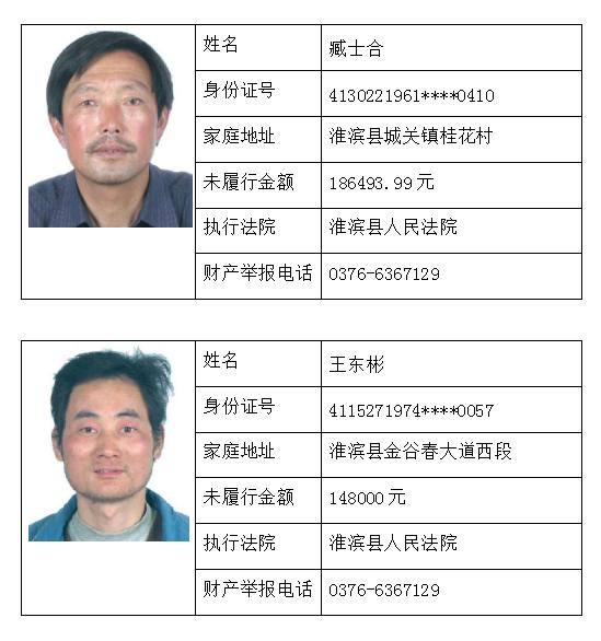 淮滨县人民法院失信被执行人曝光