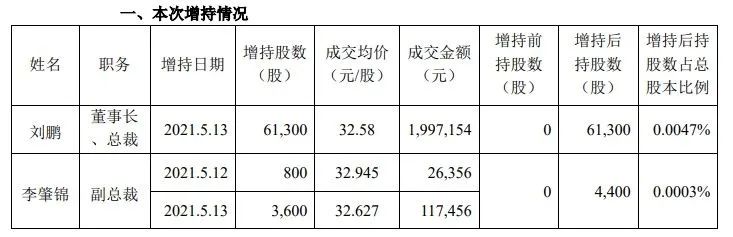 中顺洁柔老板兜底增持是忽悠股价腰斩投资者被坑惨