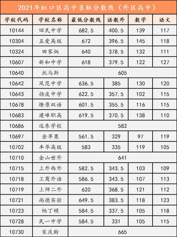 2022上海市中考录取分数线_遵义中考录取最低分数_2014年上海七宝中学中考0志愿录取分数线