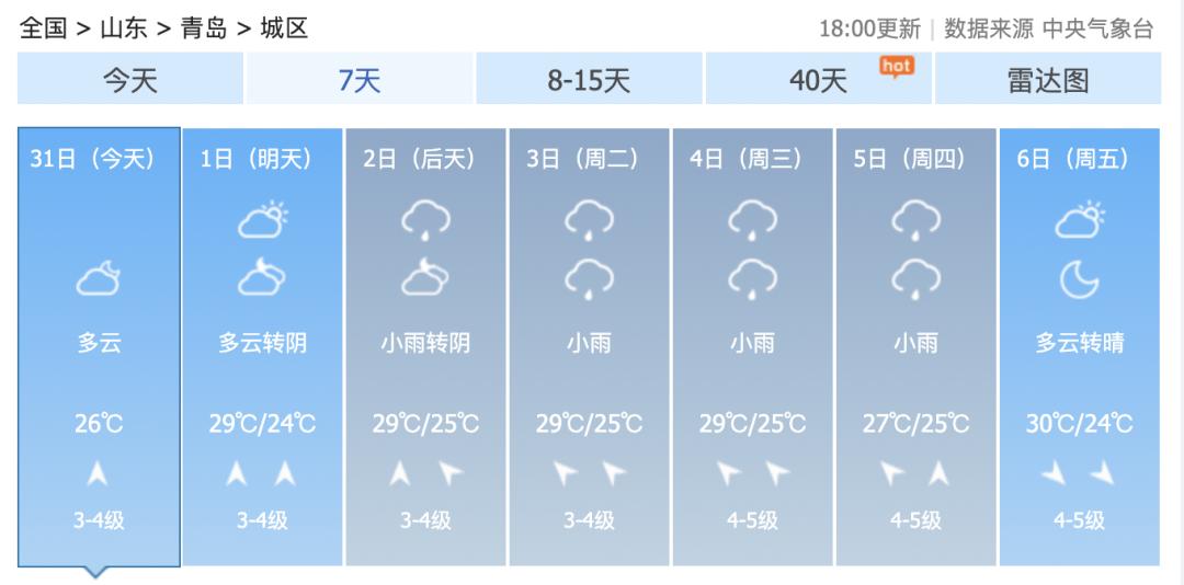 下周青岛的天气