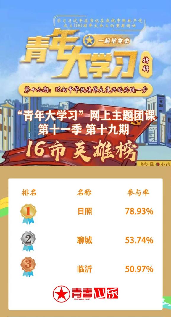 青年大学习丨第十一季第二十期不负时代不负韶华不负党和人民的殷切