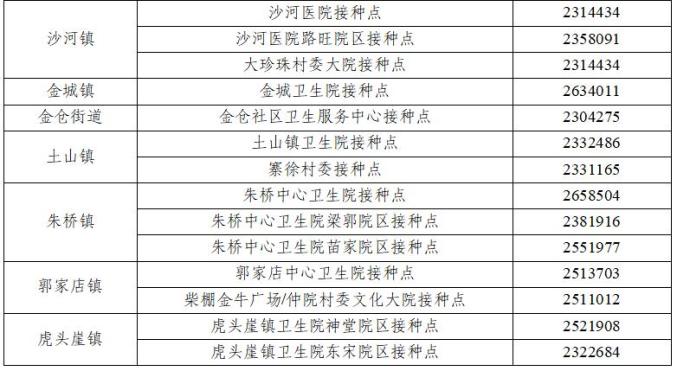 最新国内中高风险地区名单492接种疫苗请抓紧