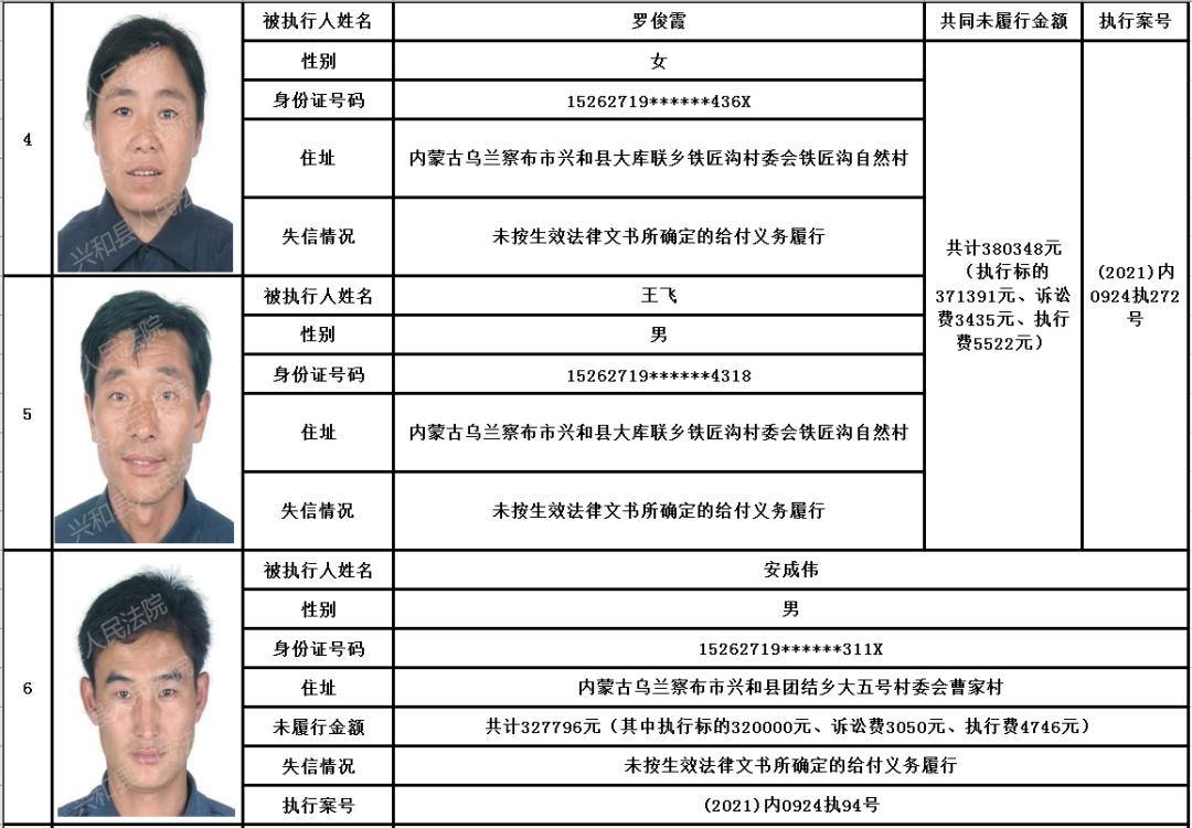 兴和县人民法院关于公布失信被执行人名单的公告(2021