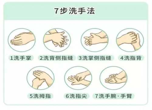 防护手为先正确洗手姿势学起来