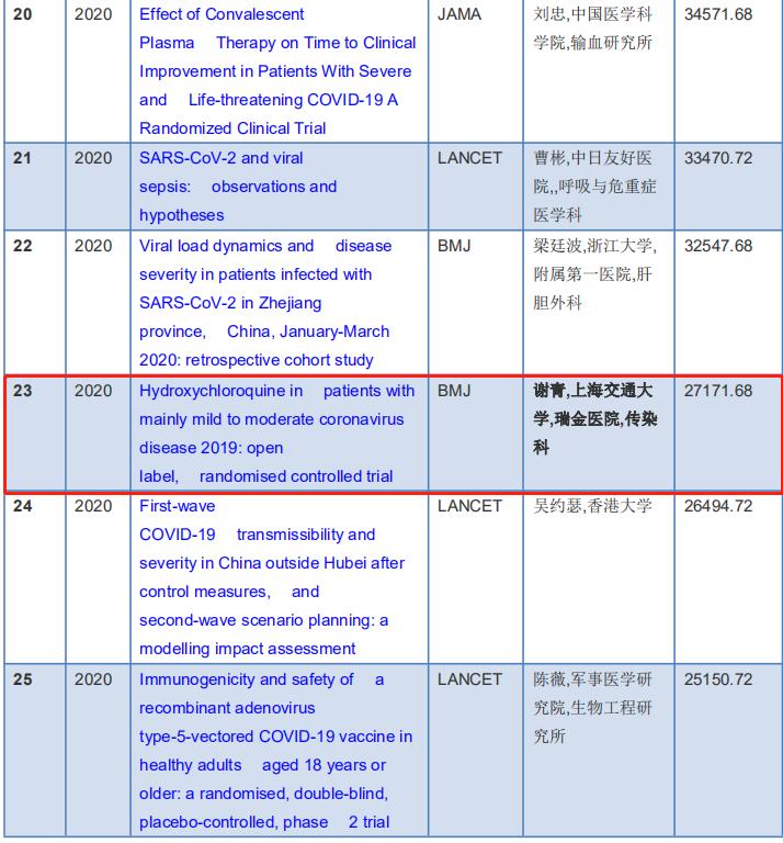 瑞金医院两篇论文分列2020年度中国学者发表的四大顶级医学期刊论文