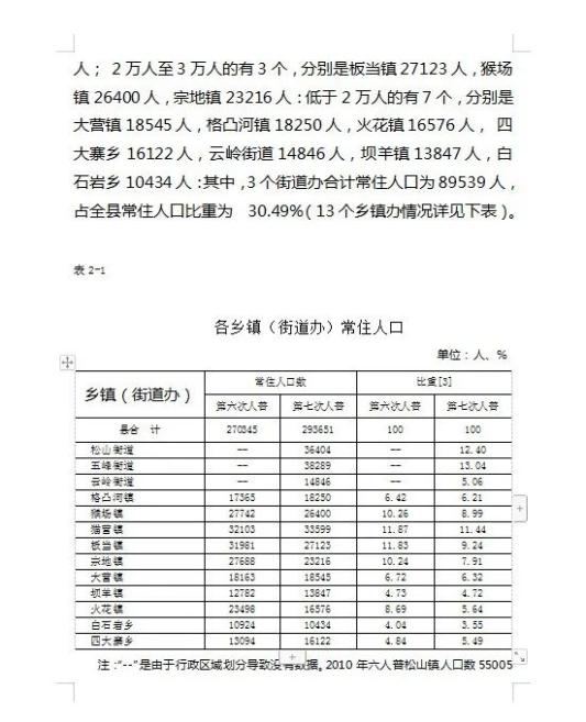 紫云苗族布依族自治县第七次全国人口普查公报