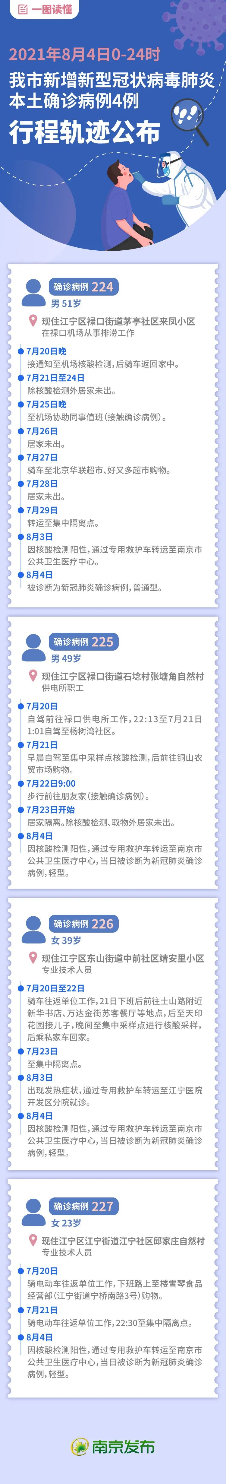 一图读懂我市4例新冠肺炎确诊病例行程轨迹