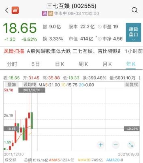 立足询价转让阵地 公私募“打折扫货”