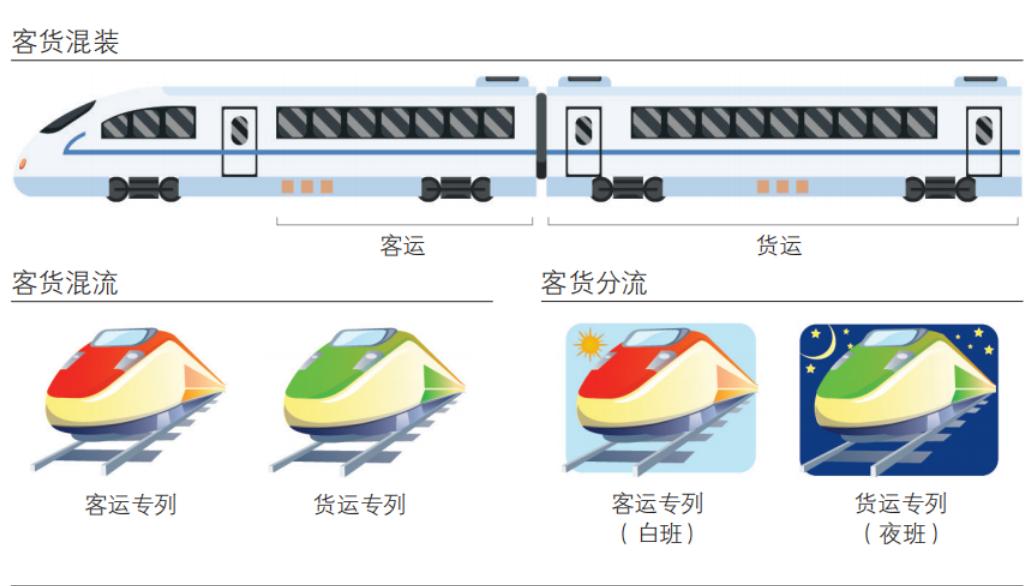 揭秘高铁快运如何成网运营