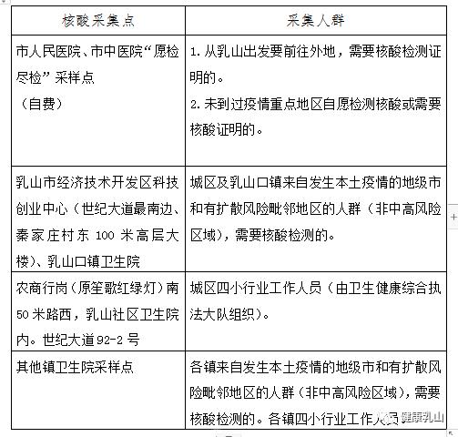 乳山人这些人需要核酸检测不同的情况要去不同的地方采集