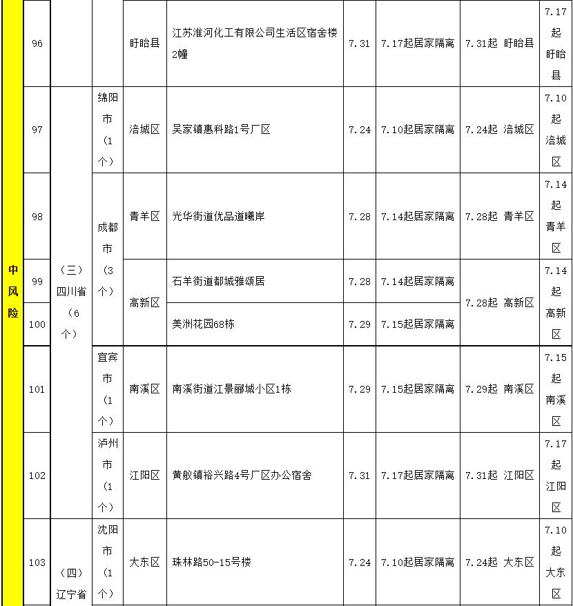 提醒福州最新通告这些人员需要隔离健康监测附表格