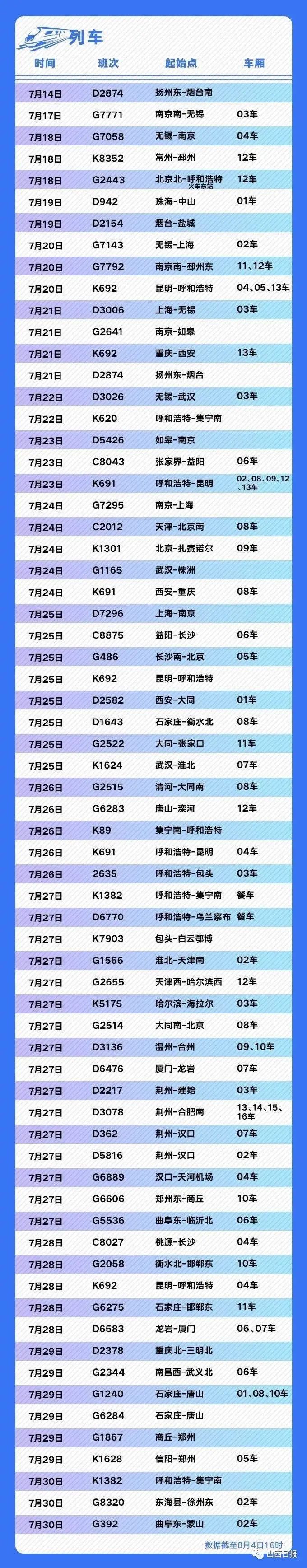 速扩8月5日山西省新型冠状病毒肺炎疫情情况