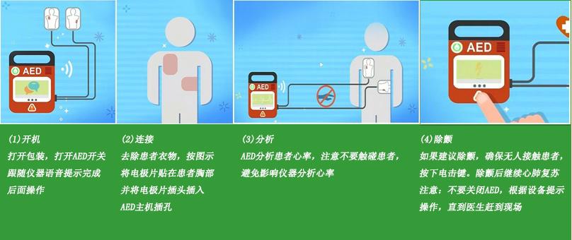 aed使用操作流程(图源人民日报微博)广州市卫生健康委在今年五月发布
