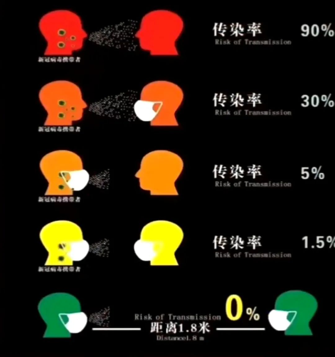 视频敲黑板戴口罩有多重要专家能降低90传染率