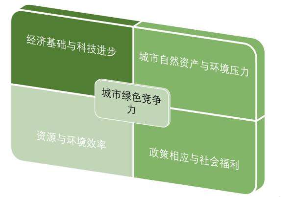 荐书2018中国城市绿色竞争力指数报告67