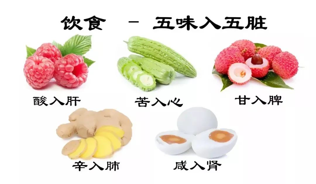 【学会分享】识食物性味 吃健康膳食