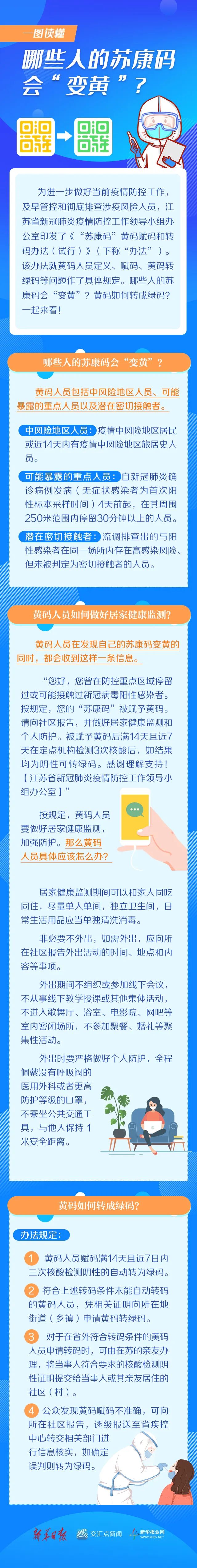 哪些人的苏康码会变黄黄码如何转成绿码