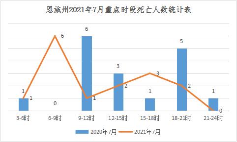 恩施州2021年7月亡人交通事故研判分析报告