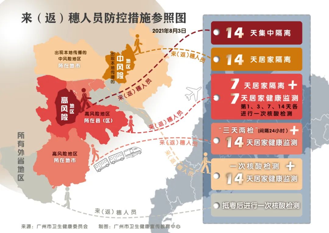 8月8日广州市新冠肺炎疫情情况!全国疫情风险地区最新