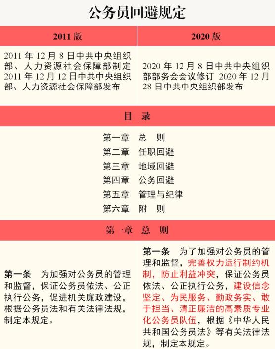 公务员法及配套法规学习