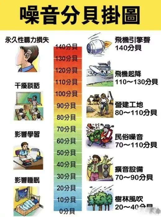 noise噪音分贝图表当酒吧在居民楼下这对"cp"从此因为噪音而"吵架"