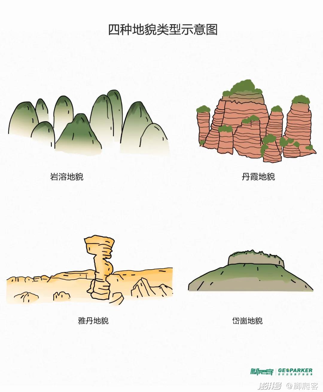 经过沂蒙山脚下,会遇见一个叫做崮乡的地方,以岱崮地貌而闻名.