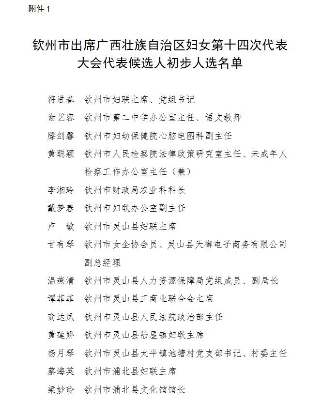 次代表大会代表候选人和自治区妇联第十四届执委候选人初步人选公示