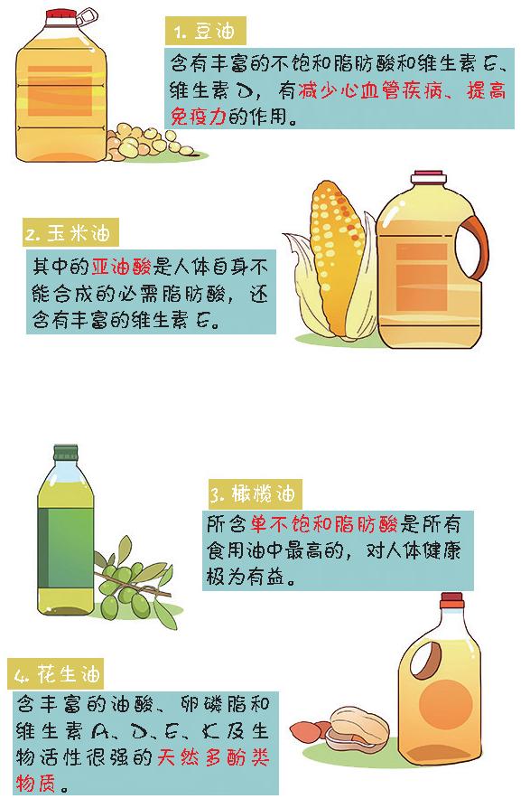 七种食用油轮换着吃更健康