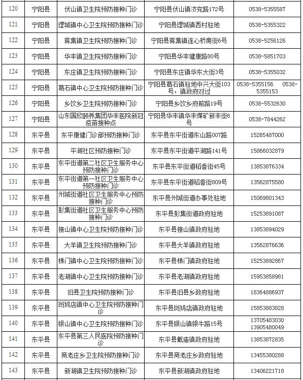 泰安市新冠病毒疫苗接种点信息公示