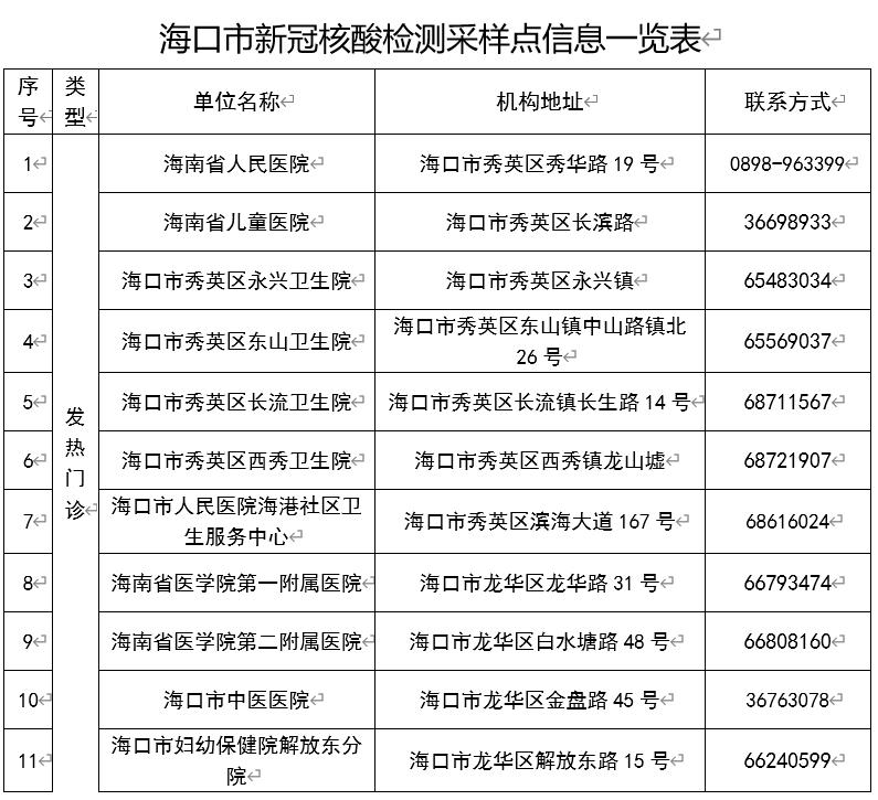 关于做好健康码黄码市民核酸检测工作的温馨提示