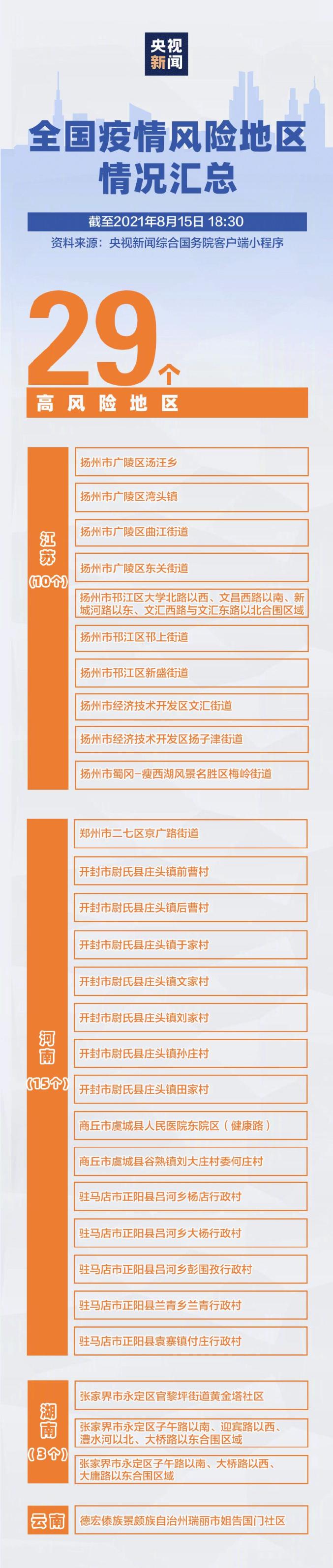 长春疾控最新发布!