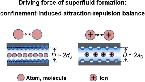 ionic superfluid formation is the attraction╟repulsion balance