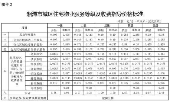 物业服务收费实行备案制,其服务等级和收费标准报市价格主管部门审核