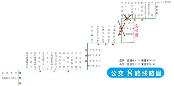 2km线路图:线路优化:市公交公司(始)—大庆路—建设