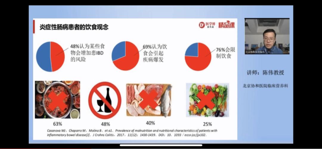 55%患者营养不良,炎症性肠病常见饮食误区,你中了几条?