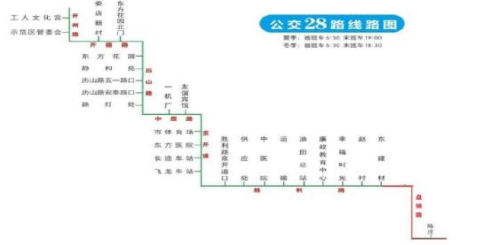 7km线路优化:市公交公司(始)—大庆路—中原路—东环路—濮台路—石佛