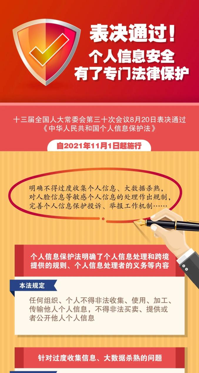 个人信息保护法:构建以"告知-同意"为核心的处理规则