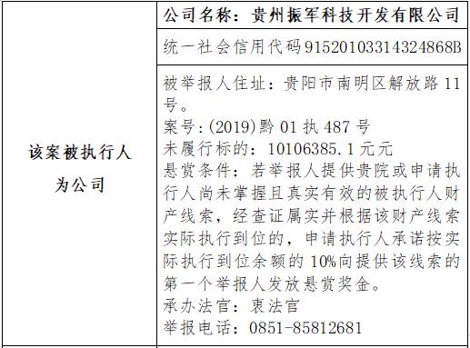 贵阳市中级人民法院执行悬赏公告